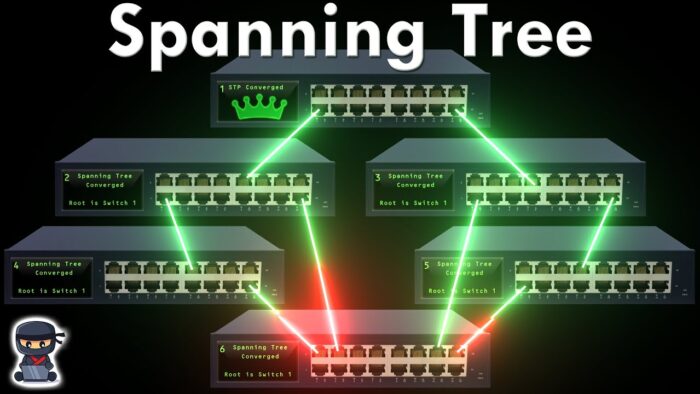 Spanning Tree Simplified